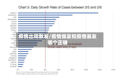疫情出现散发/疫情爆发和疫情暴发哪个正确-第1张图片
