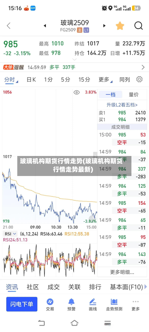 玻璃机构期货行情走势(玻璃机构期货行情走势最新)-第3张图片