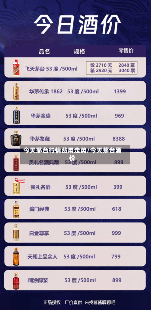 今天茅台行情费用走势/今天茅台酒价-第3张图片