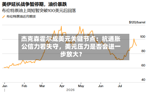杰克森霍尔成美元关键节点：抗通胀公信力若失守，美元压力是否会进一步放大？-第2张图片