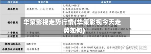 华策影视走势行情(华策影视今天走势如何)-第3张图片