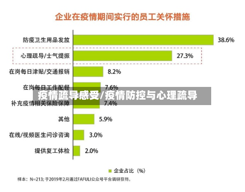 疫情疏导感受/疫情防控与心理疏导-第1张图片