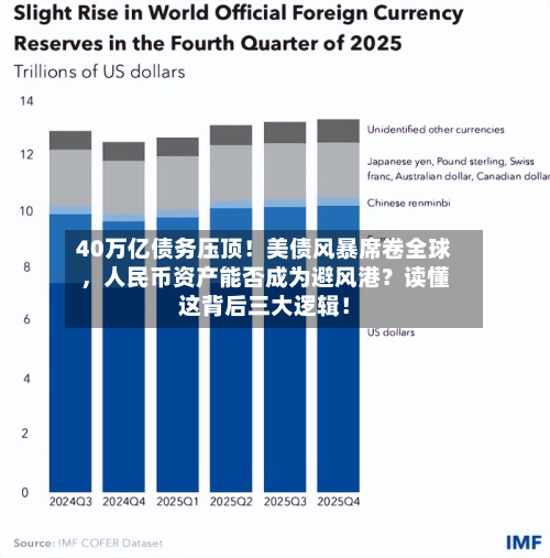 40万亿债务压顶！美债风暴席卷全球，人民币资产能否成为避风港？读懂这背后三大逻辑！-第3张图片