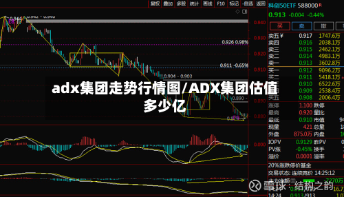 adx集团走势行情图/ADX集团估值多少亿-第3张图片