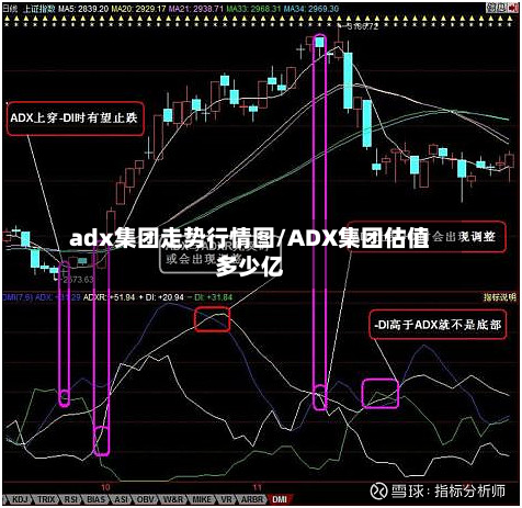 adx集团走势行情图/ADX集团估值多少亿-第1张图片