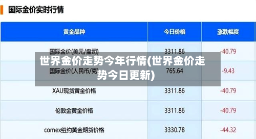 世界金价走势今年行情(世界金价走势今日更新)-第2张图片