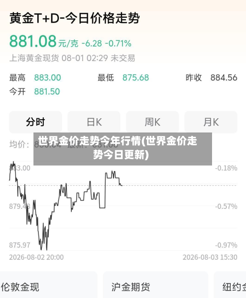 世界金价走势今年行情(世界金价走势今日更新)-第1张图片