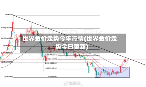 世界金价走势今年行情(世界金价走势今日更新)-第3张图片