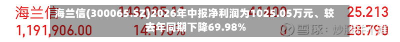 海兰信(300065.SZ)2026年中报净利润为1025.05万元	、较去年同期下降69.98%-第1张图片