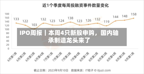 IPO周报｜本周4只新股申购	，国内轴承制造龙头来了-第1张图片