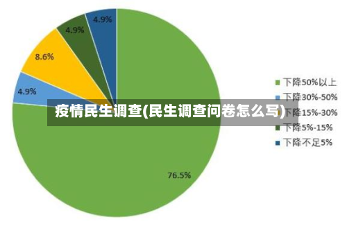 疫情民生调查(民生调查问卷怎么写)-第1张图片