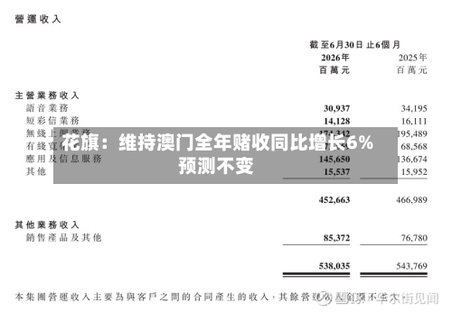 花旗：维持澳门全年赌收同比增长6%预测不变-第1张图片