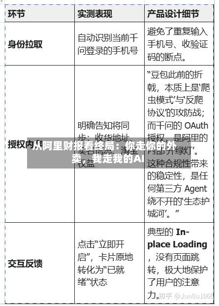 从阿里财报看终局：你走你的外卖，我走我的AI-第1张图片