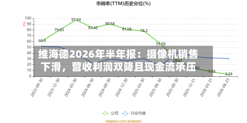 维海德2026年半年报：摄像机销售下滑，营收利润双降且现金流承压-第1张图片