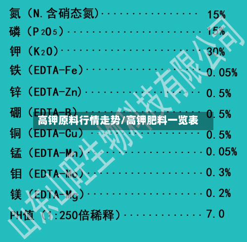 高钾原料行情走势/高钾肥料一览表-第1张图片