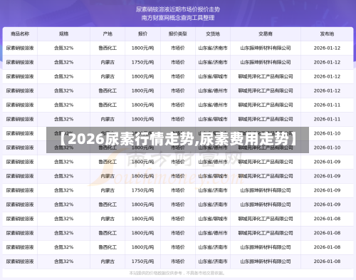 【2026尿素行情走势,尿素费用走势】-第1张图片