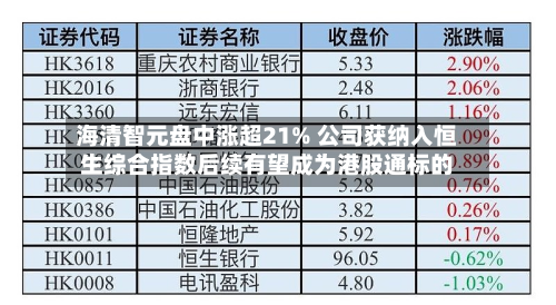 海清智元盘中涨超21% 公司获纳入恒生综合指数后续有望成为港股通标的-第2张图片