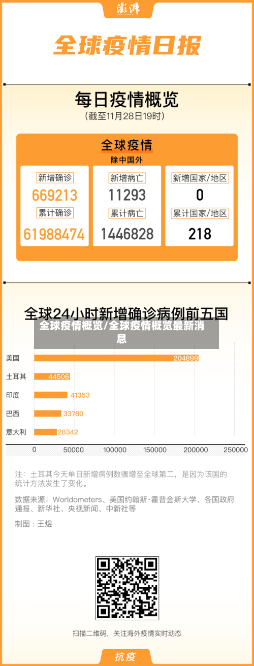 全球疫情概览/全球疫情概览最新消息-第1张图片