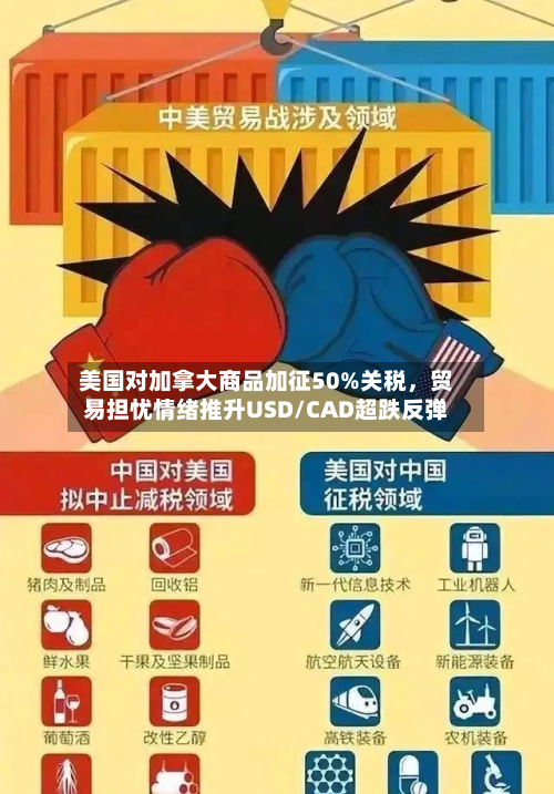 美国对加拿大商品加征50%关税，贸易担忧情绪推升USD/CAD超跌反弹-第2张图片