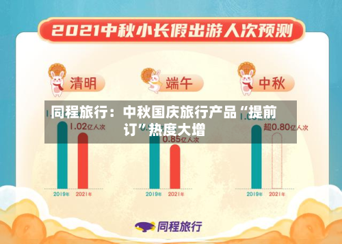 同程旅行：中秋国庆旅行产品“提前订”热度大增-第2张图片