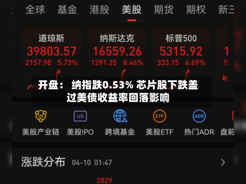 开盘： 纳指跌0.53% 芯片股下跌盖过美债收益率回落影响-第1张图片