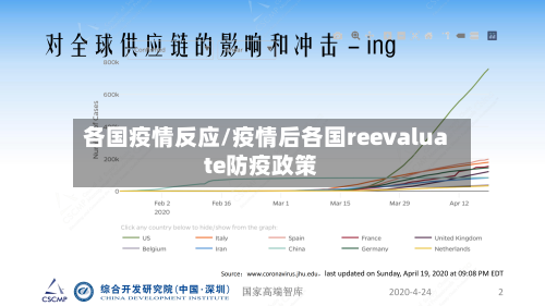 各国疫情反应/疫情后各国reevaluate防疫政策-第1张图片