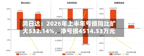 鸿日达：2026年上半年亏损同比扩大532.14%，净亏损4514.53万元-第2张图片