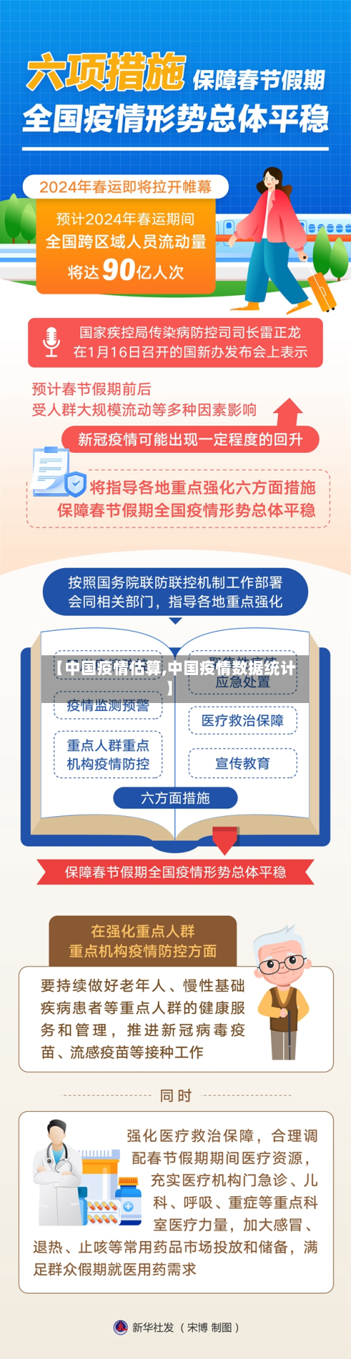 【中国疫情估算,中国疫情数据统计】-第3张图片