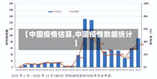 【中国疫情估算,中国疫情数据统计】-第2张图片