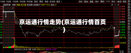 京运通行情走势(京运通行情首页)-第3张图片