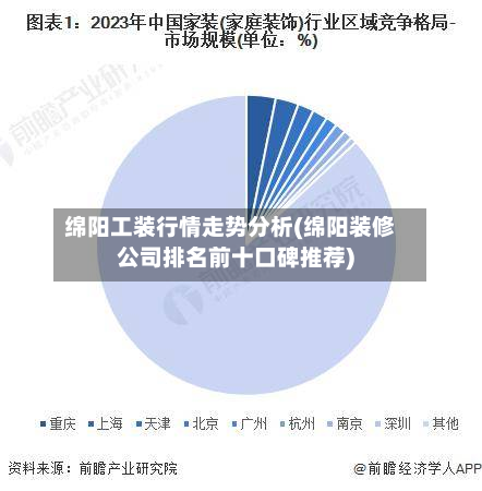 绵阳工装行情走势分析(绵阳装修公司排名前十口碑推荐)-第1张图片