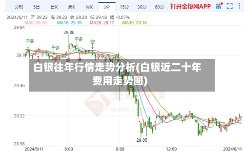 白银往年行情走势分析(白银近二十年费用走势图)-第3张图片