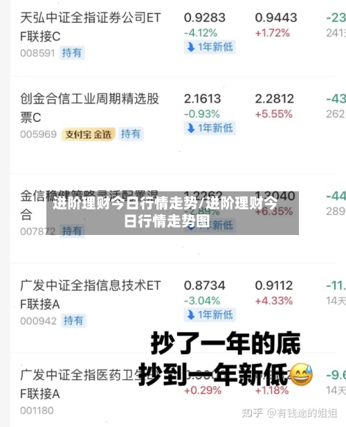 进阶理财今日行情走势/进阶理财今日行情走势图-第1张图片