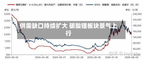 供需缺口持续扩大 碳酸锂板块景气上行-第1张图片