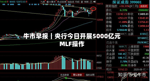 牛市早报｜央行今日开展5000亿元MLF操作-第1张图片