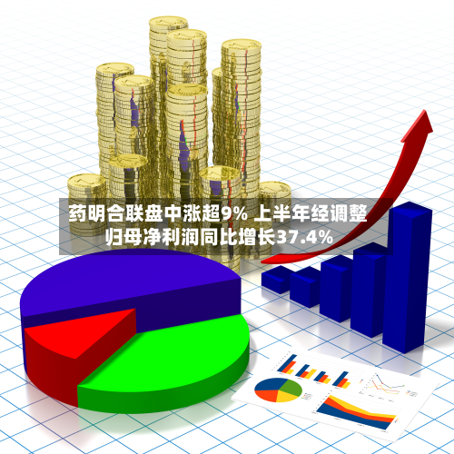 药明合联盘中涨超9% 上半年经调整归母净利润同比增长37.4%-第2张图片