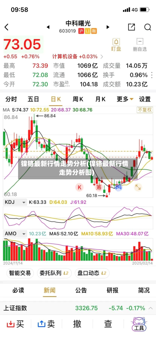 镍铬最新行情走势分析(镍铬最新行情走势分析图)-第1张图片