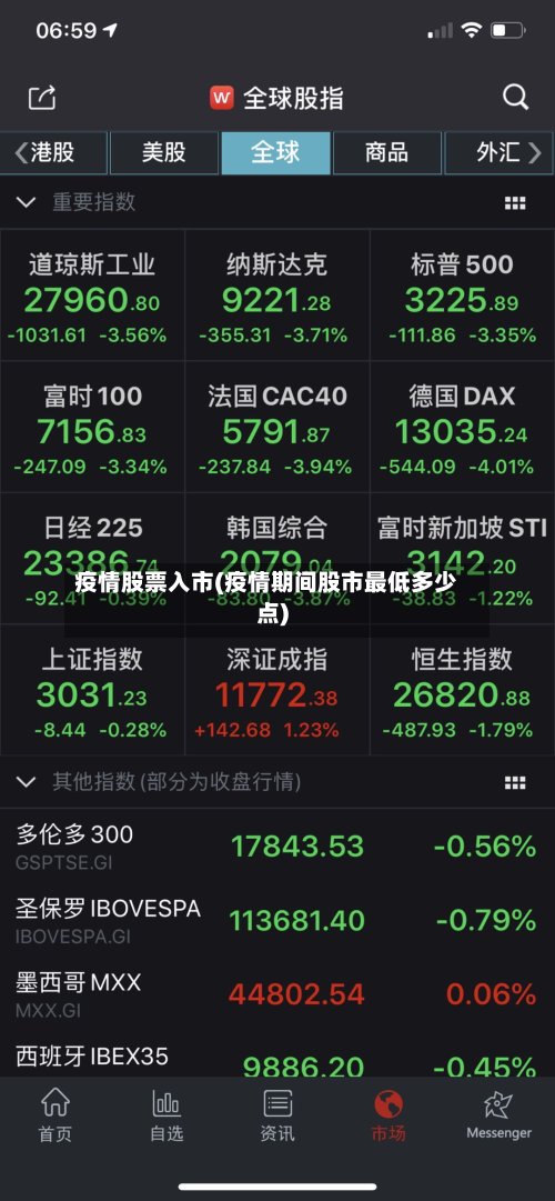 疫情股票入市(疫情期间股市最低多少点)-第1张图片