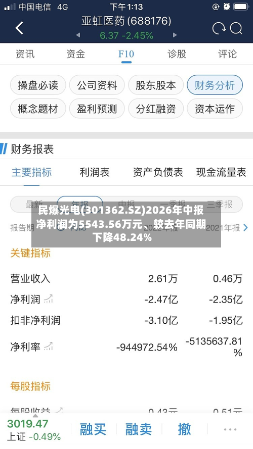 民爆光电(301362.SZ)2026年中报净利润为5543.56万元、较去年同期下降48.24%-第1张图片