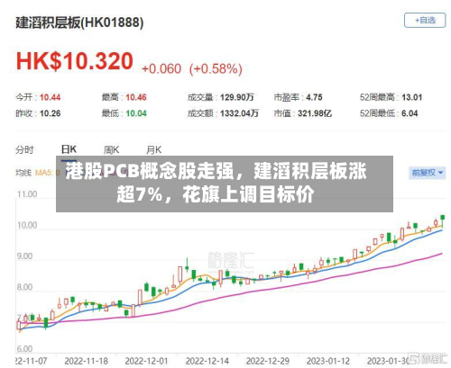 港股PCB概念股走强，建滔积层板涨超7%	，花旗上调目标价-第1张图片