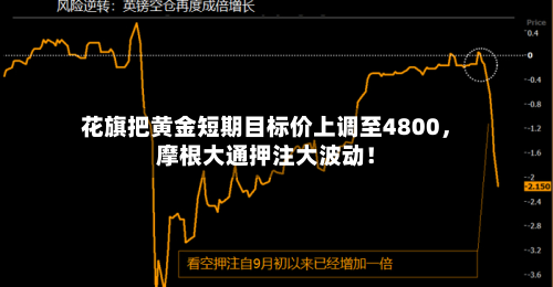 花旗把黄金短期目标价上调至4800，摩根大通押注大波动！-第2张图片