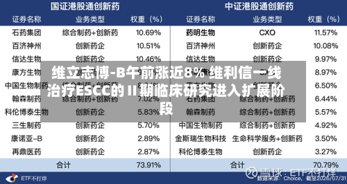 维立志博-B午前涨近8% 维利信一线治疗ESCC的Ⅱ期临床研究进入扩展阶段-第2张图片