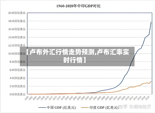 【卢布外汇行情走势预测,卢布汇率实时行情】-第2张图片