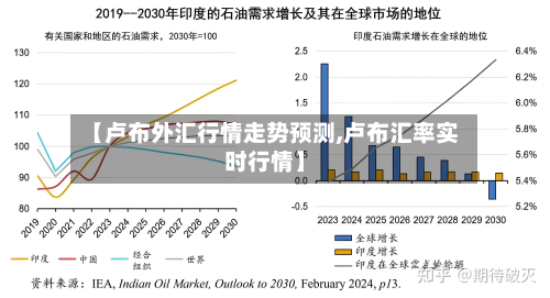 【卢布外汇行情走势预测,卢布汇率实时行情】-第3张图片