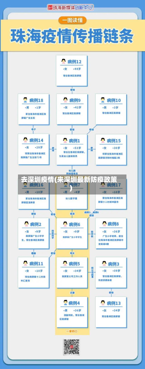 去深圳疫情(来深圳最新防疫政策)-第3张图片