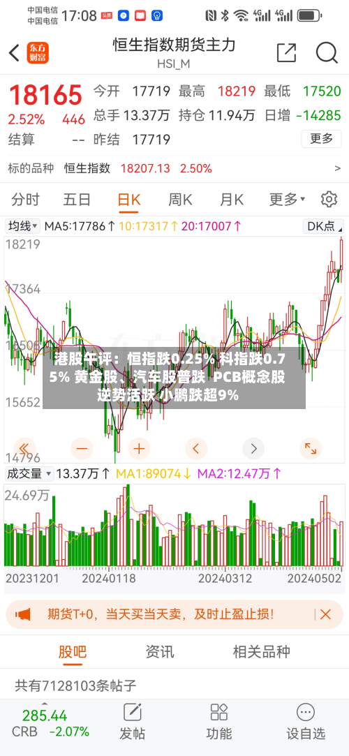 港股午评：恒指跌0.25% 科指跌0.75% 黄金股	、汽车股普跌  PCB概念股逆势活跃 小鹏跌超9%-第1张图片