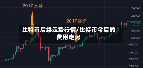 比特币后续走势行情/比特币今后的费用走势-第1张图片