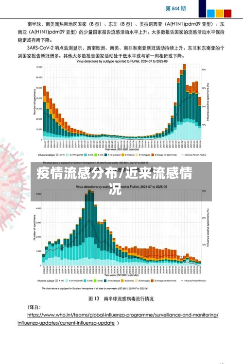 疫情流感分布/近来流感情况-第1张图片