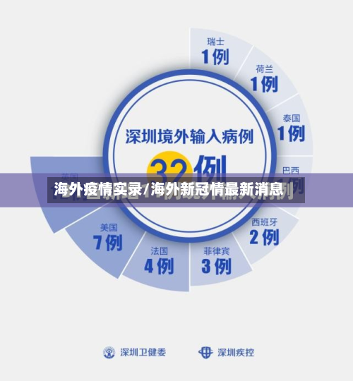 海外疫情实录/海外新冠情最新消息-第2张图片