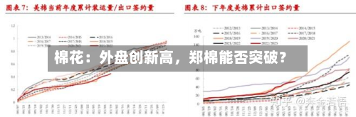 棉花：外盘创新高，郑棉能否突破？-第1张图片